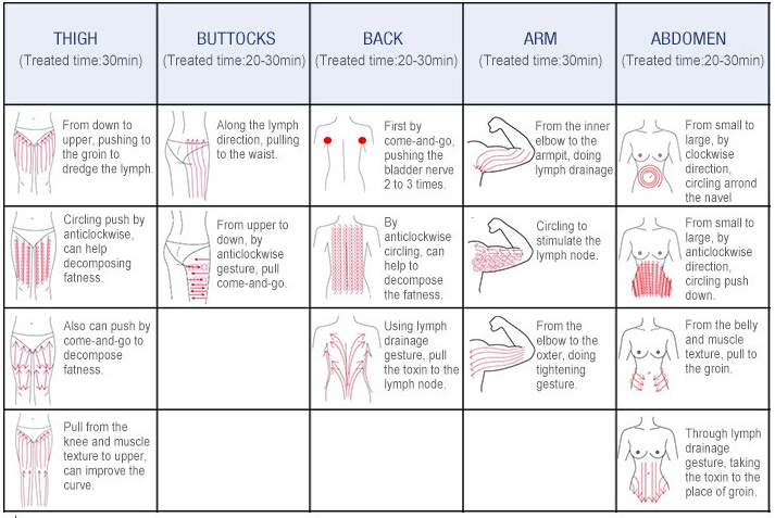 cavitation treatment