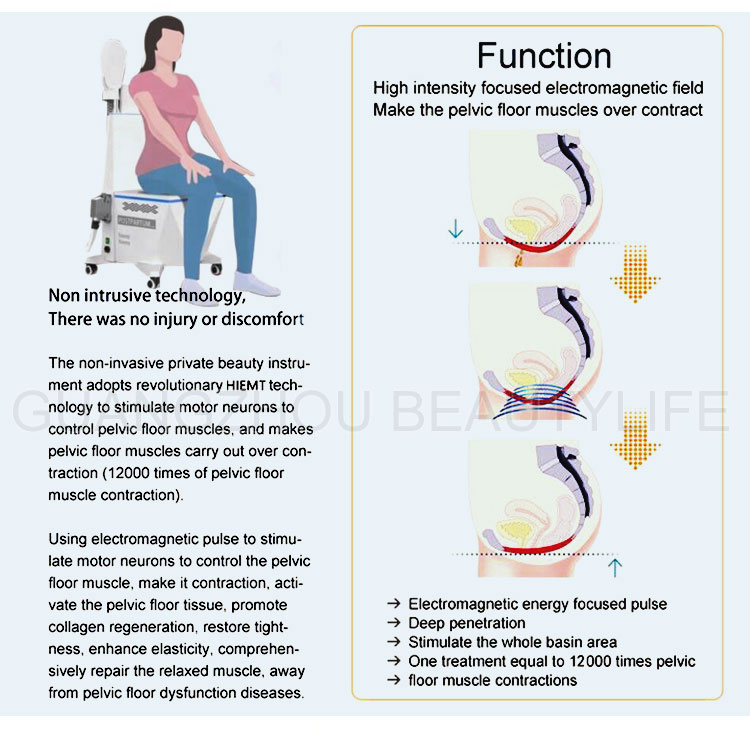 hiemt postpartum recovery