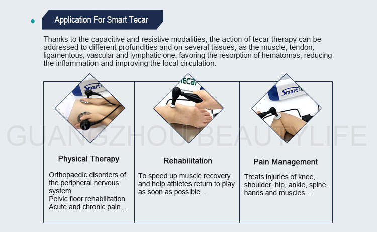 tecar physiotherapy