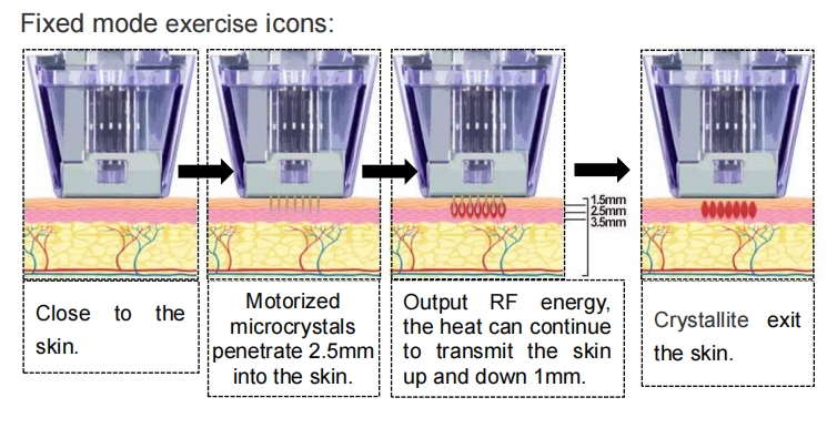 fractional rf machine