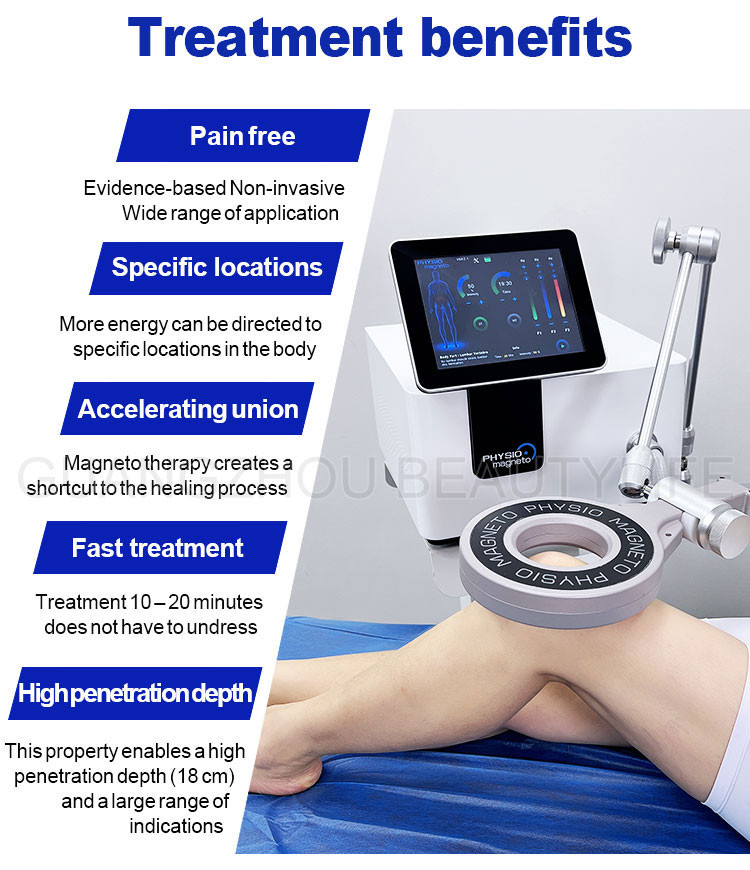 physio magneto