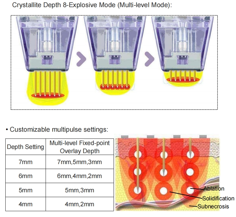 fractional microneedle 