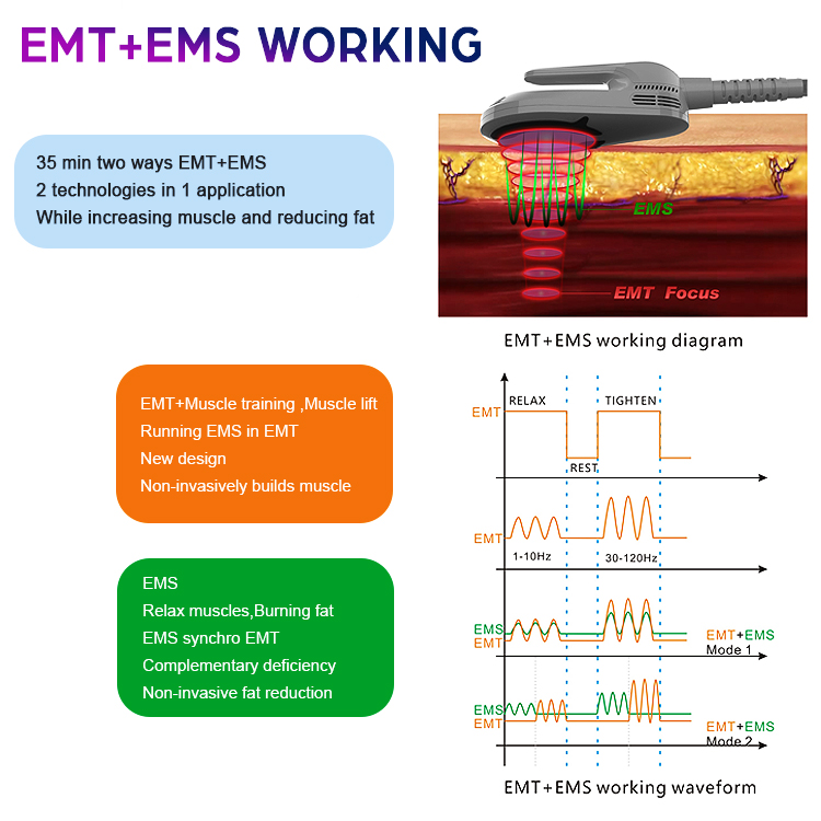 ems emt