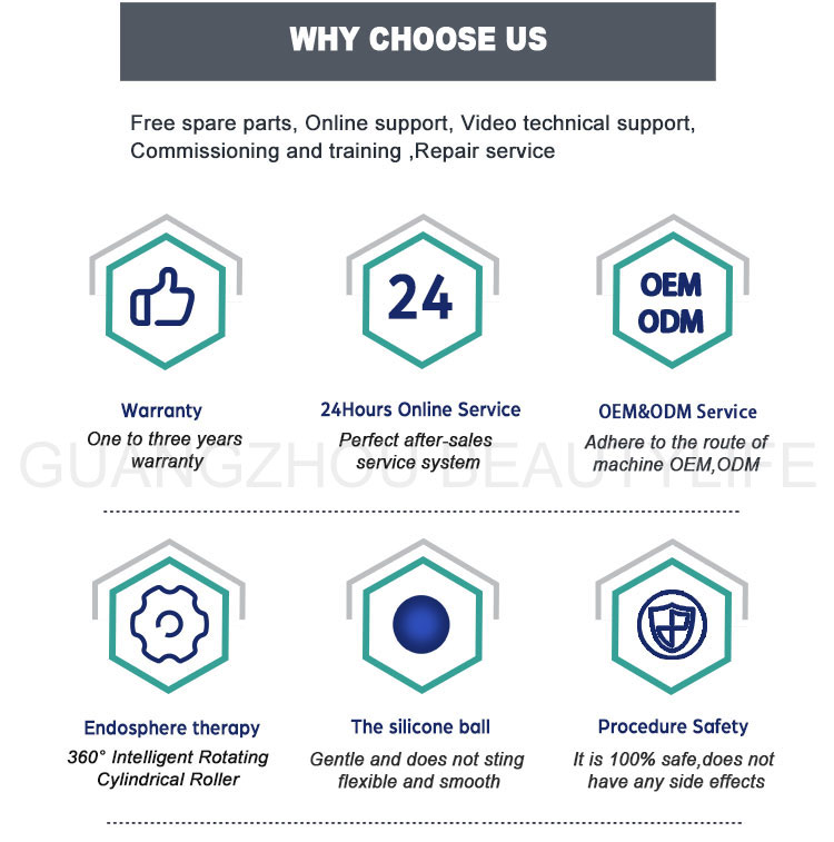 endospheres cellulite reduction