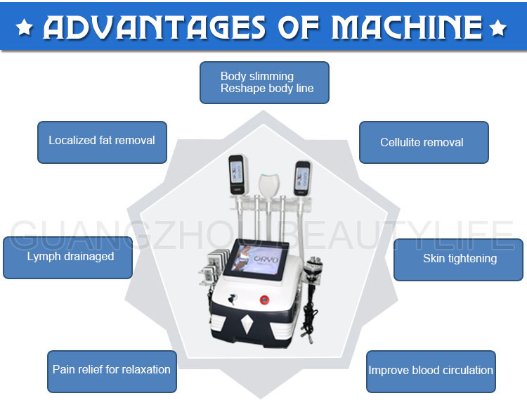 360 degree cryolipolysis