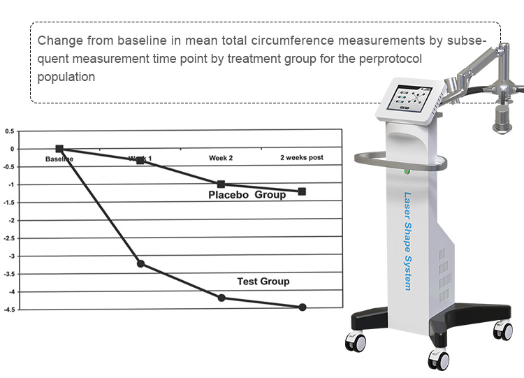 laser beauty instrument