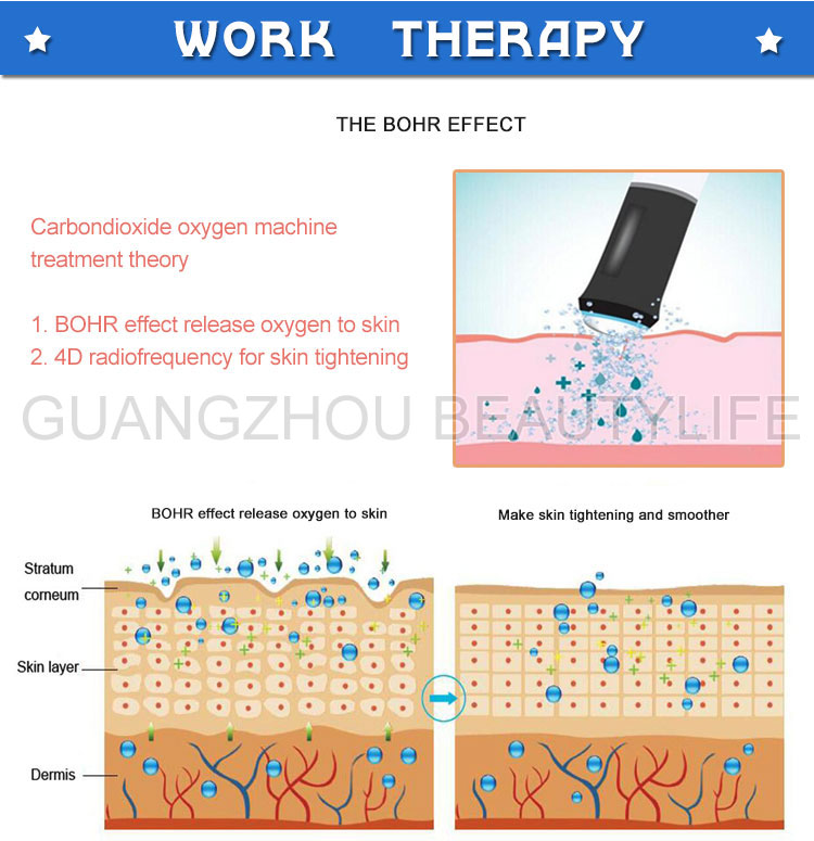 rf machine treatment
