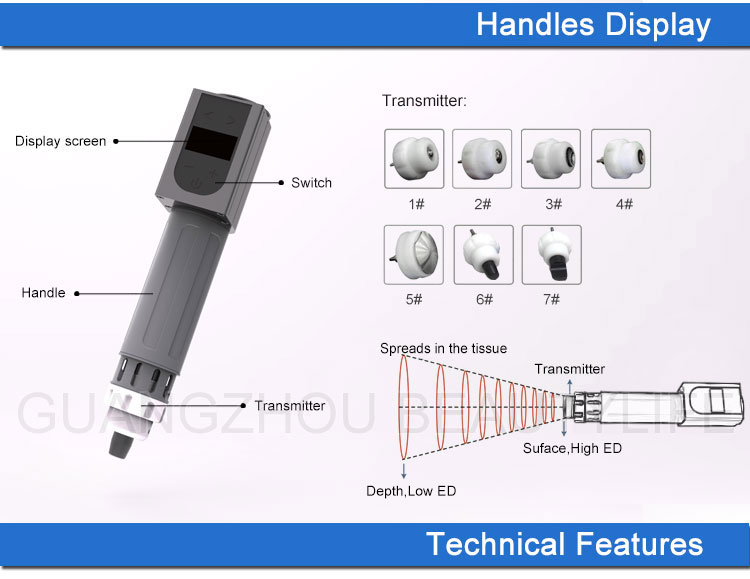 shockwave ed therapy