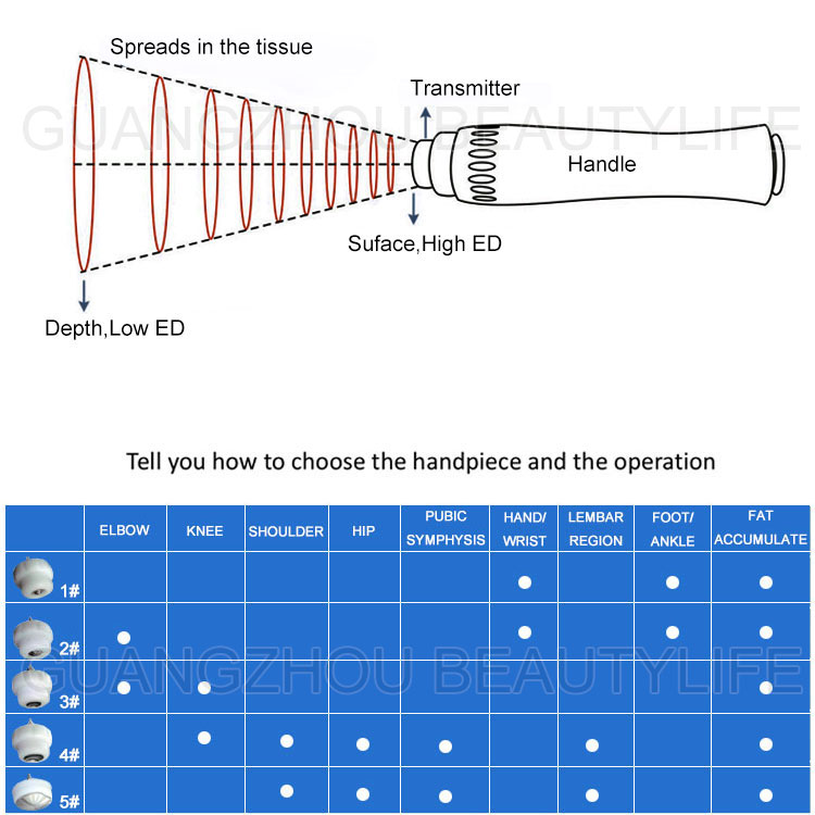 shockwave work therapy
