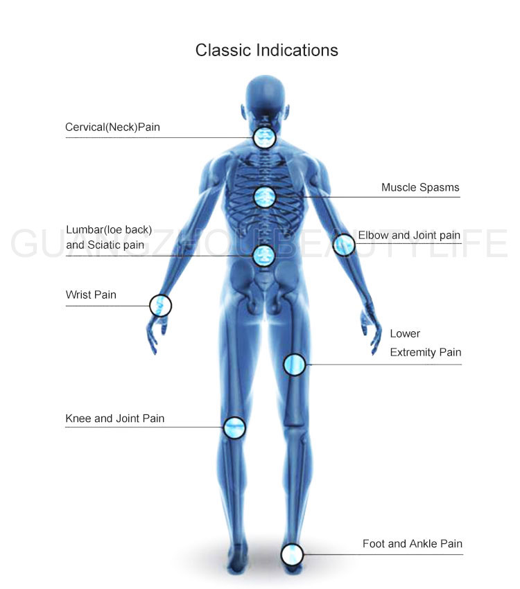 body parts treatment